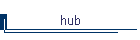 hub